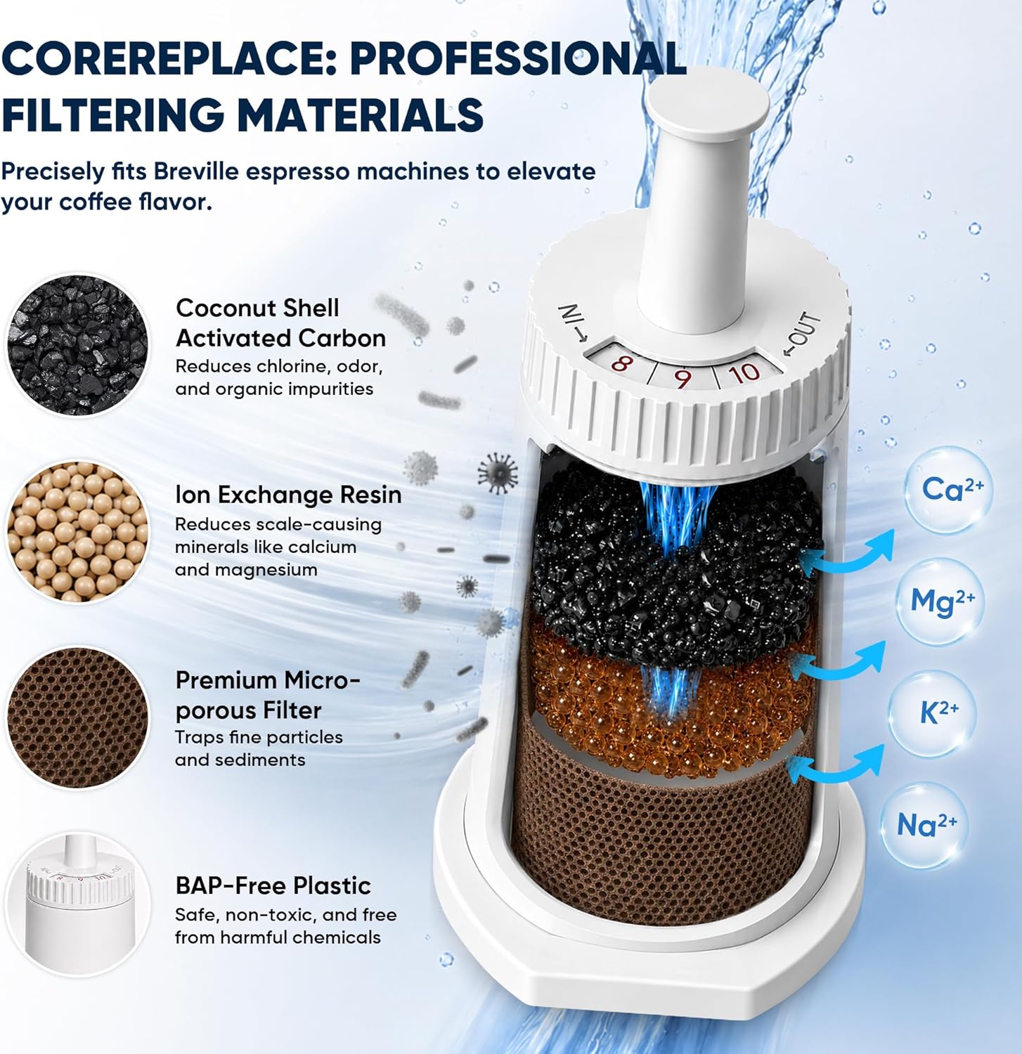 Filtro dell'acqua di ricambio  - Breville Espresso Barista Touch recensione e prezzo