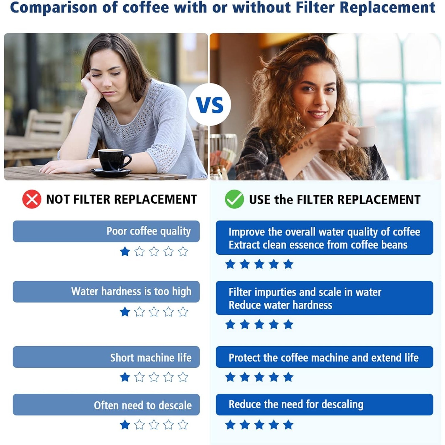 Filtro dell'acqua di ricambio  - Breville Espresso Barista Touch recensione e prezzo